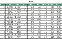 '애물단지' 일본 펀드 수익률 회복세