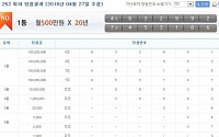 연금복권 252회차 1등 당첨번호 ‘4조832992, 7조453106’