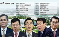 [파워엘리트, 그들] 총리실 출신 첫 행자부 장관 홍윤식… 국세청 ‘한우물’ 임환수