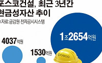 포스코, 석연찮은 송도사옥 매각…대규모 현금확보에도 '손해보는 장사' 왜?