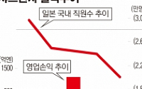 대만 기업된 샤프, 1000명 자른다