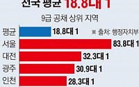 [간추린 뉴스] 서울시 9급 공채 경쟁률 무려 '84대 1'