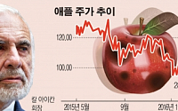 썩은 사과는 안먹는다?…아이칸, 애플 주식 3년 만에 전량 매각
