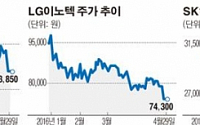 애플 추락에 관련株도 ‘우수수’