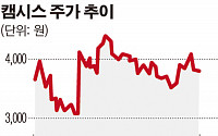 캠시스, 네이버와 ‘지능형 전기자동차’ 공동 연구개발 MOU 체결