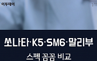 [카드뉴스 팡팡] 쏘나타·K5·SM6·말리부… 스펙 꼼꼼 비교