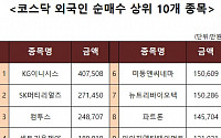 [코스닥 외국인 순매수 상위 10개 종목]