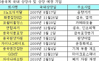 中 기업 한국증시 상장 러시