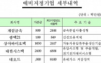 금투협, 계림금속등 9사 프리보드 예비지정 승인