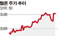 텔콘,  암재발 방지 신약 개발 美 제약사와 MOU…아시아 독점 판권 취득 예정