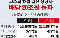 [간추린 뉴스] 코스피 상장사 현금배당 20조원 첫 돌파