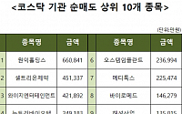 [코스닥 기관 순매도 상위 10개 종목]