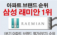 [데이터뉴스] 아파트 브랜드 지각변동…힐스테이트ㆍ아이파크 ↑, 자이ㆍ롯데캐슬 ↓