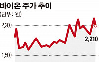 바이온, 투자주의환기종목 탈피…신사업 추진 ‘탄력’