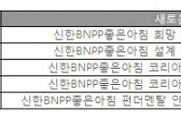 신한BNP파리바자산운용, 국내외 펀드명 변경