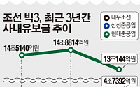 현대중공업, 사내유보금 1년새 2조 증발… 곳간 비는데 노사는 ‘돈 공방’