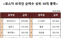 [코스닥 외국인 순매수 상위 10개 종목]