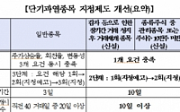 거래소, 코스닥 단기과열종목 지정제도 개선