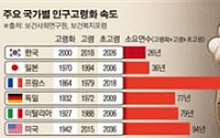 [CSR콘퍼런스-저출산·고령화] ‘인구절벽’ 경고등 울리는 한국사회…기업에도 ‘생존의 문제’