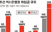 조선 빅3, 차입금 눈덩이…채권은행 '추가 자구계획' 압박