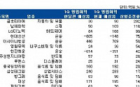 어닝시즌 돌입, 실적호전주를 찾아라