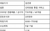 [상장예정기업]美 기업 최초 국내상장 '뉴프라이드'