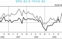 KDI &quot;경제 안정적인 회복국면 지속&quot;