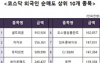 [코스닥 외국인 순매도 상위 10개 종목]