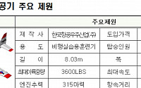 KAI 민간항공기 KT-100, 공군훈련기로 첫 상용화