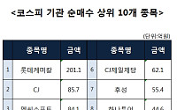 [코스피 기관 순매수 상위 10개 종목]