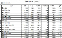 [장외시장&amp;프리보드]장외 주요종목 혼조...한국디지털위성방송 1만8700원