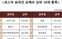 [코스닥 외국인 순매수 상위 10개 종목]