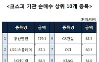 [코스피 기관 순매수 상위 10개 종목]
