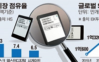 치열해진 SSD 시장… 韓·美·中 3차원 낸드 경쟁