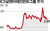 씨그널엔터, 흑자전환 성공…엘앤홀딩스 인수로 국내 최대 규모 배우 라인업 구축