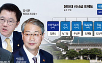 ‘박근혜 경제라인’ 새 진용… 4대 개혁·경제활성화 ‘고삐’