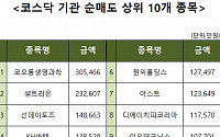 [코스닥 기관 순매도 상위 10개 종목]