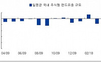 [저금리시대의 투자전략]① 편드, 장기적 관점에서 리밸런싱