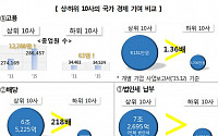 전경련 “사내유보자산 많은 기업 경제 기여 커”… 불필요 논쟁 멈춰야