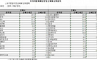 [외인 따라잡기]21일만에 소폭 순매도 전환