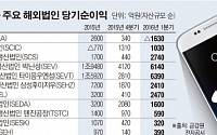 삼성전자, 해외법인 엇갈린 희비… 中 ‘흑자’ㆍ美 ‘적자’