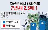 [데이터뉴스] 자산운용사 해외점포 7년 새 2.5배 증가
