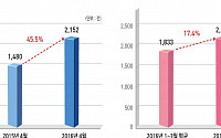 아동학대 전담인력 연내 22% 증원…학대 행위자에 교육이수 명령