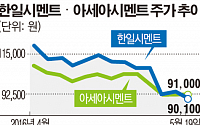 시멘트株, 판매가 하락에 탄소배출권 비용까지…일제히 약세