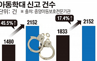 [간추린 뉴스] “꽃으로도 때리지 마라”… 아동학대 그만!