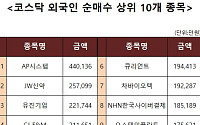 [코스닥 외국인 순매수 상위 10개 종목]