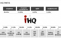 [엔터지배구조] IHQ, 최대주주 유선방송사업자...엔터사업 시너지 극대화