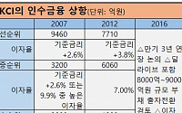 딜라이브 인수금융 연장, 국민연금이 '키' 쥐고있다