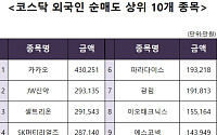 [코스닥 외국인 순매도 상위 10개 종목]