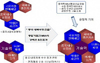 中·日기업, M&amp;A 확대에 국내기업 대응전략 시급